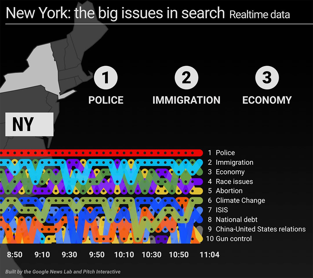 Google Trends Election Visualizations